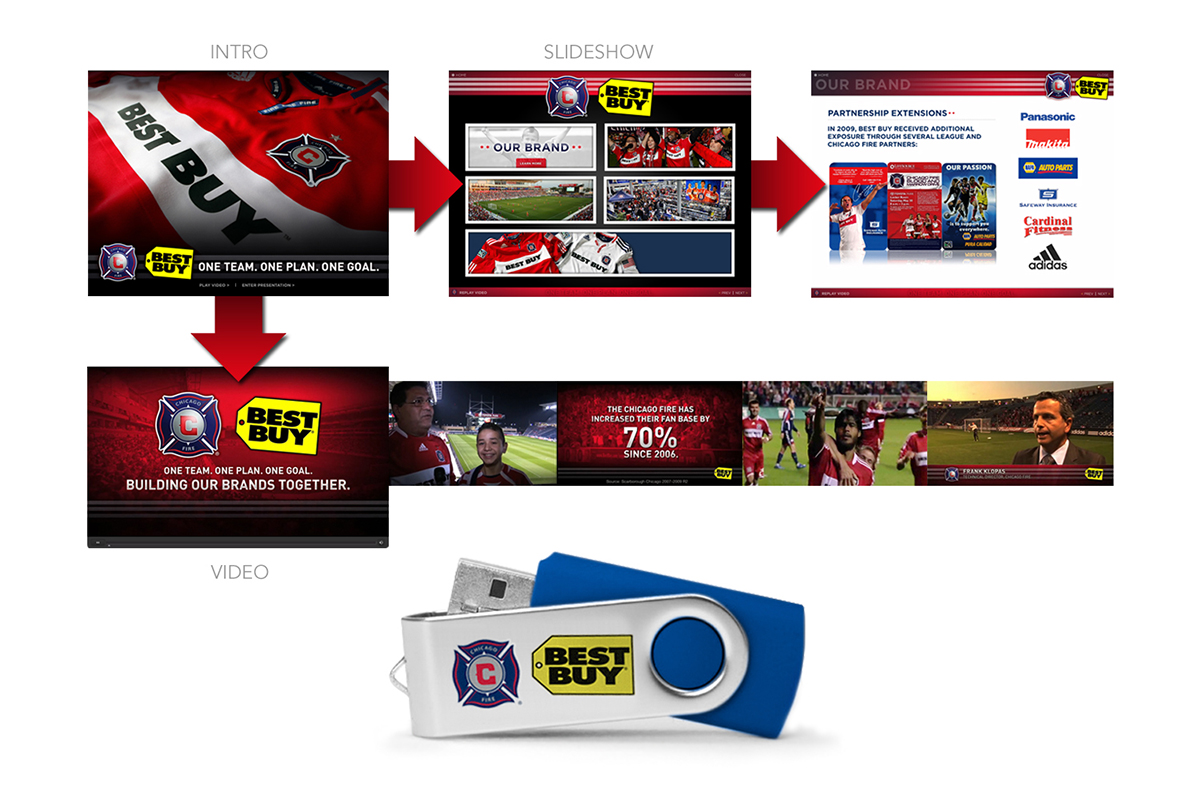 Chicago Fire Partnership Renewal Design